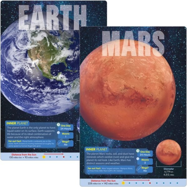 Trend Planets Learning Poster Set 10.8" Width - Multi (T19001)